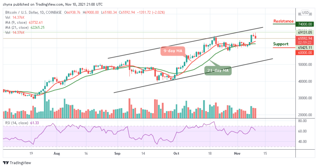 Bitcoin Price Prediction