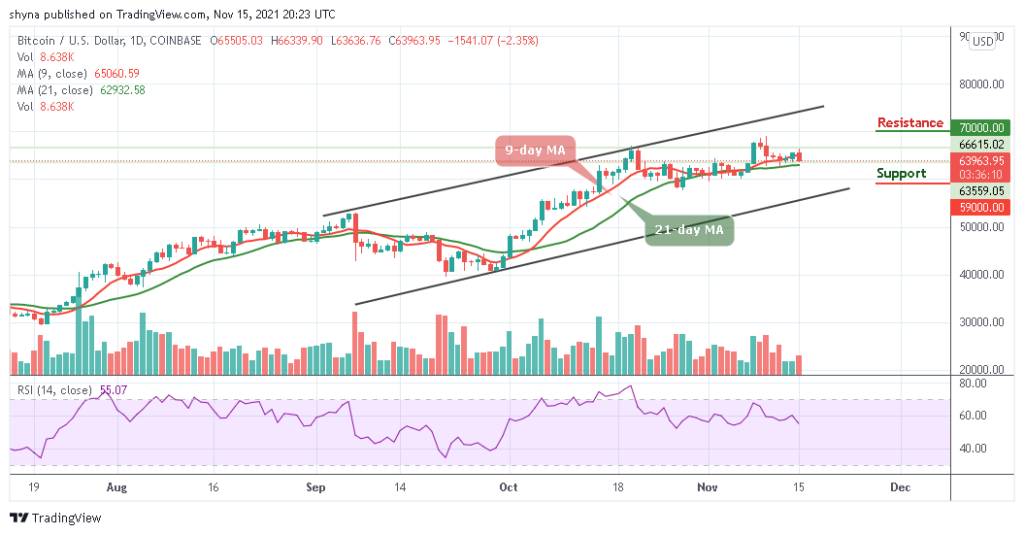 Bitcoin Price Prediction