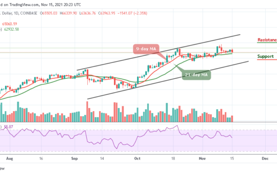 Bitcoin Price Prediction