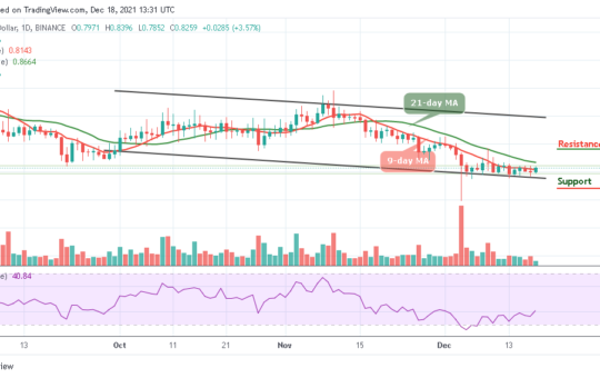 Bitcoin Price Prediction
