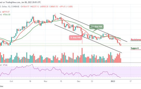 Bitcoin Price Prediction