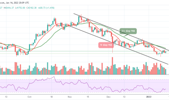 Bitcoin Price Prediction