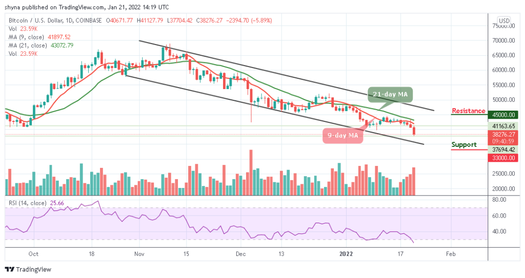 Bitcoin Price Prediction