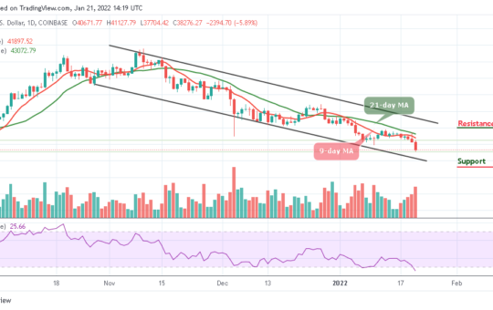 Bitcoin Price Prediction