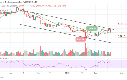 Bitcoin Price Prediction