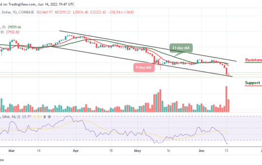 Bitcoin Price Prediction