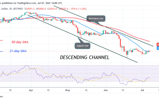 Bitcoin Price Prediction for Today July 7: BTC Price Rises as It Is Set to Battle the $23K High