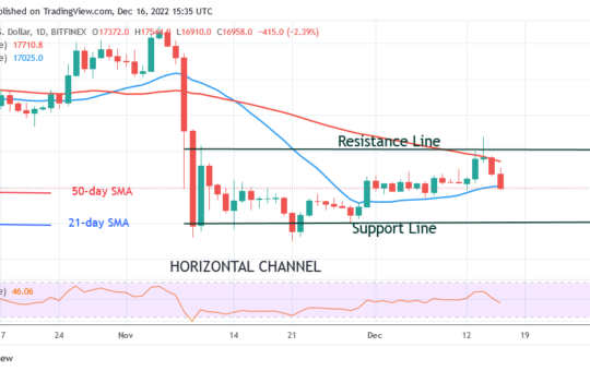 Bitcoin Price Prediction for Today, December 16: BTC Price Violates the $17K Support