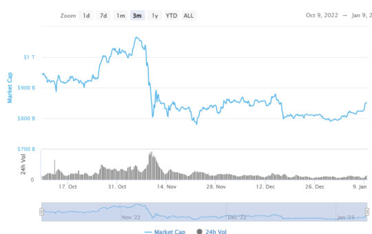 This is Why Crypto Prices Are Exploding Higher Today? 6 Altcoins to Buy