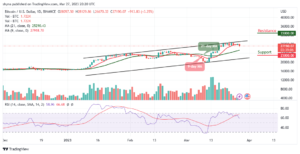 Bitcoin Price Prediction for Today, March 27: BTC/USD Slumps as Price Targets $26,500 Support