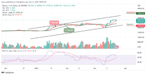 Bitcoin Price Prediction for Today, March 9: BTC/USD Stays Around $28,000 Level