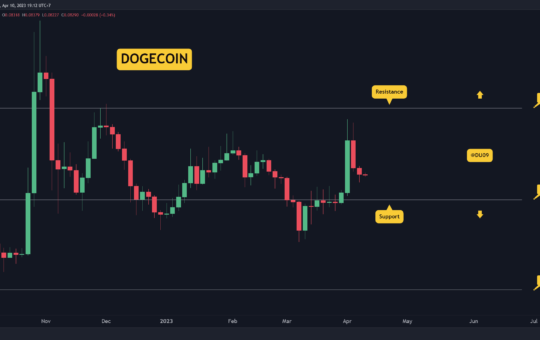 DOGE Crashes 20% in Three Days, How Low Can It Go? (Dogecoin Price Analysis)