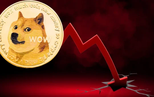 Dogecoin Price Today Is DOGE Ready for a Major Breakout