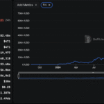Sei Network Sets New Record as TVL Soars Over $626 Million