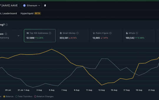 AAVE Buyers In Focus