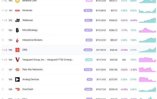 BNB Market Capitalization. Source: 8marketcap