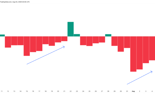 PI price and weakening bearish strength: