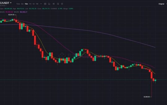 Bitcoin falls to $82,000, triggering nearly $2 billion in leveraged liquidations