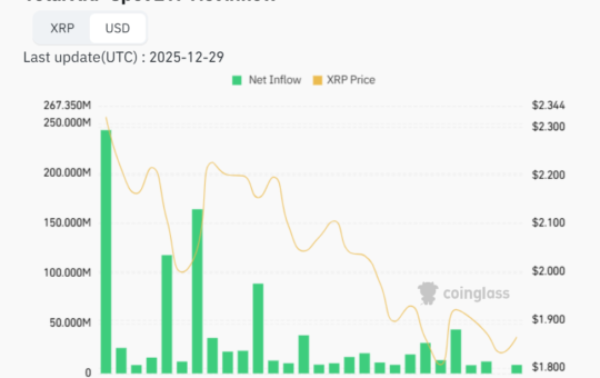 Total XRP Spot ETF Net Inflow