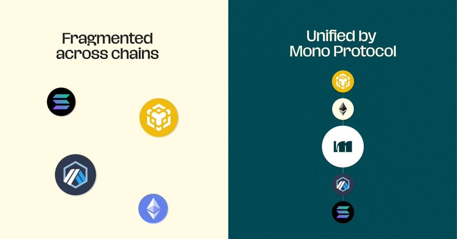 Mono Protocol presale updates: how blockchain usability and chain abstraction are redefining Web3 crypto presales